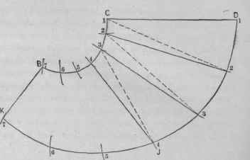 Fig. 639. Pattern of Flaring Flange Shown in Fig. 636.
