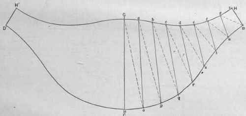 Fig. 643. Pattern of Shape Shown. in Fig. 640.