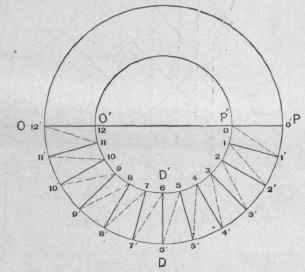 Fig. 649. Plan of Flange, Showing Triangulation.