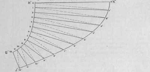 Fig. 650. Half Pattern of Flange Shown in Fig. 647.