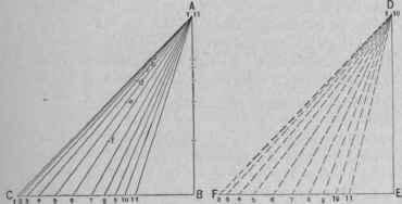 Fig. 652. Diagrams of. Triangles.