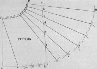 Fig. 653. Pattern of Hood.
