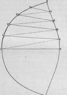 Fig. 656. Pattern for the Top of Hood.