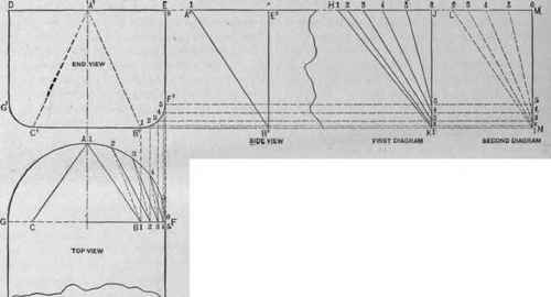 Fig. 660. Elevations and Plan of Lining for a Bathtub, Showing Triangulation of the Head Piece.