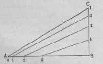 Fig. 665, Diagram of triangles Based upon the Dotted Lines of the Plan.