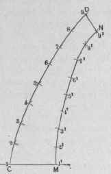 Fig. 666. Pattern of First Section of Ship Ventilator.
