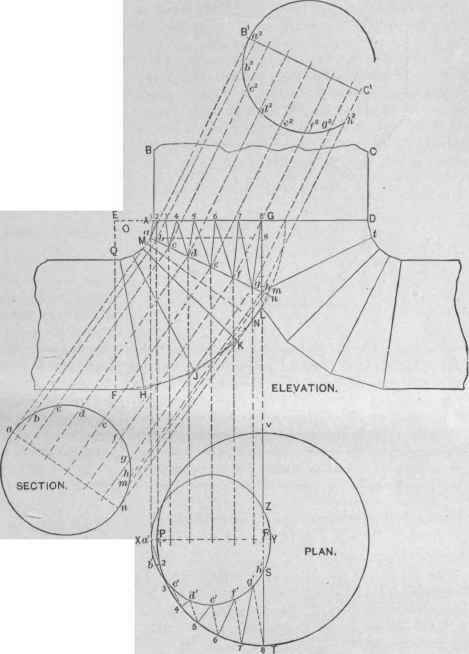 Fig. 668. Front Elevation, Plan and Sections, Shotting Method of Triangulation.