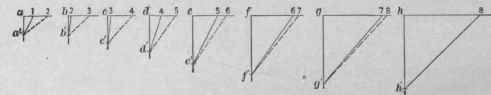 Fig. 670. Diagram of Triangles.