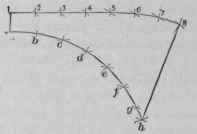 Fig. 671. Pattern for One Quarter of Connecting Piece.