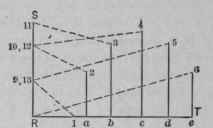 Fig. 675. Diagram of Sections Upon Dotted Lines of Fig. 67S.