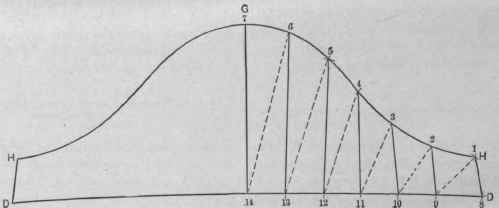 Fig. 676. Pattern for Lower Piece of Elbow.