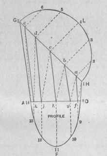 Fig. 678. Elevation of Lower Piece of Elbow, Showing Method of Triangulation.