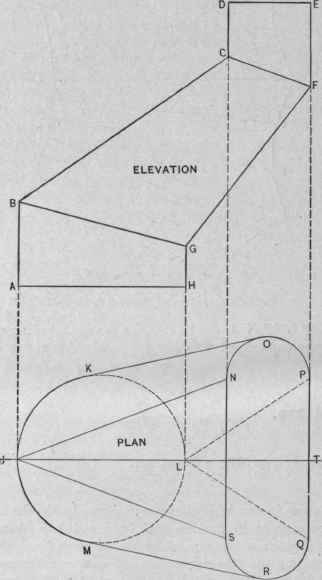 Fig. 689 Plan and Elevation of Offset.