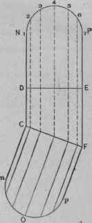 Fig. 690. Development of Section on Line C F of Elevation.