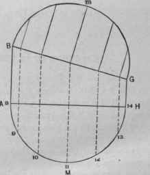 Fig. 691. Development of Section on Line B G of Elevation.