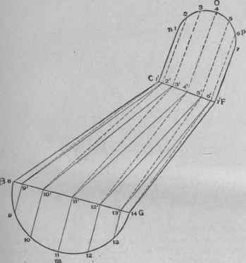 Fig. 692. Middle Piece of Offset, Showing Method of Triangulation.