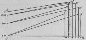 Fig. 693. Diagram of Sections on Solid Lines of Fig. 692.