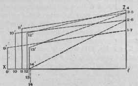 Fig. 694. Diagram of Sections on Dotted Lines of Fig. 692.