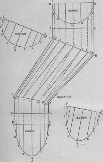 Fig. 696. Elevation and Sections of Offset, Showing Method of Triangulation.