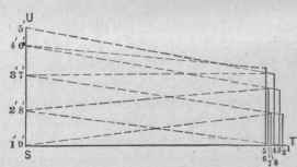 Fig. 698. Diagram of Sections on Dotted Lines of Elevation.