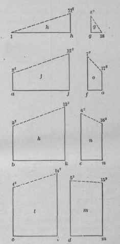 Fig. 712. Sections on Dotted Lines of Fig. 710.