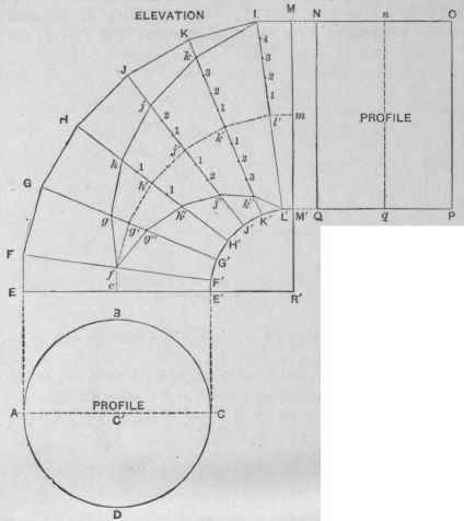 Fig. 714. Elevation and Profiles of an Elbow to Connect a Round With a Rectangular Pipe.