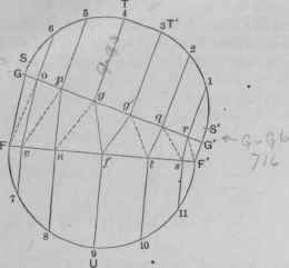 Fig. 718. Elevation of One of the Pieces, Showing Method of Triangulation.