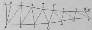 Fig. 721. Half Pattern of F G G' F of Fig. 714.