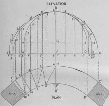 Fig. 722. Plan and Elevation of Arch in a Circular Wall. First Case.