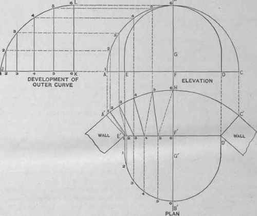 Fig. 726. Plan and Elevation of Arch in a Circular Wall Second Case.