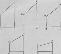 Fig, 731. Sections Based Upon the Solid Lines of the Plan, Fig. 730.