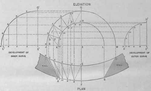 Fig. 734.   Plan, Elevation and Extended Sections of Splayed Arch.