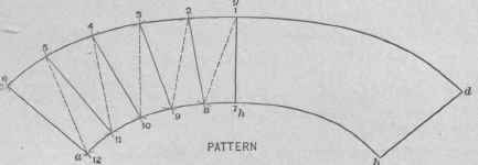 Fig. 737.   Pattern for Splayed Arch