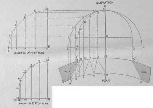 Fig. 738. Plan, Elevation and Extended Sections of an Arch in a Circular Wall.