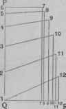 Fig. 739. Diagram of Sections on the Solid Lines of the Plan.