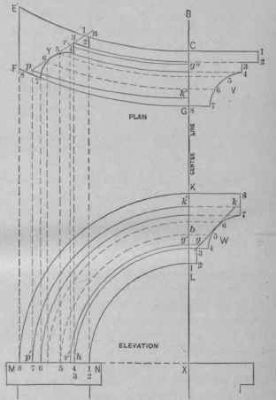 Fig. 743. Elevation and Plan of an Arched Window Cap in a Circular Wall.