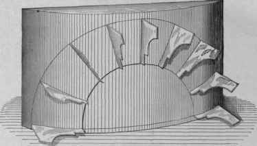 Fig. 744. Perspective View of Templet for Use in liaising the Curved Mold.