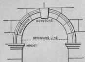 Fig. 76. A Semicircular Arch.