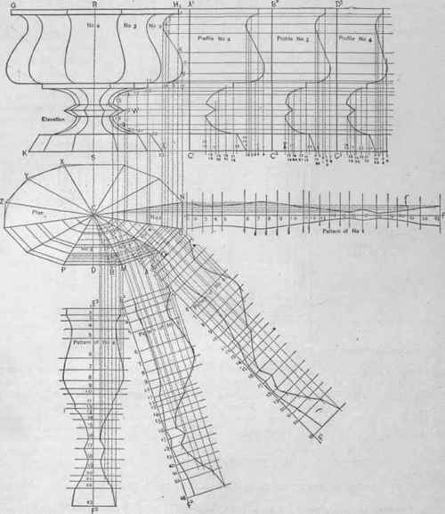 Fig. S7S. The Patterns for an Elliptical Vase Constructed in Twelve Pieces.