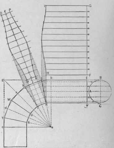 Fig. Sit A Five Piece Elbow.