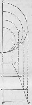 Problem 175 The Patterns Of The Frustum Of A Scale 568