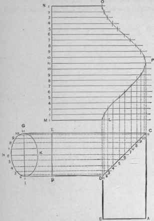 Problem 39 The Patterns For A Two Piece Elbow In A 321