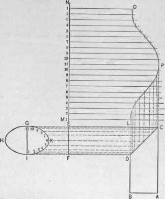 Problem 39 The Patterns For A Two Piece Elbow In A 322