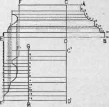 Problem 7 Miter Between Two Moldings Of Different 282