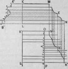 Problem 7 Miter Between Two Moldings Of Different 283