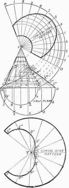 Circular Tapered Pipe Fitting On Conical Dome 346