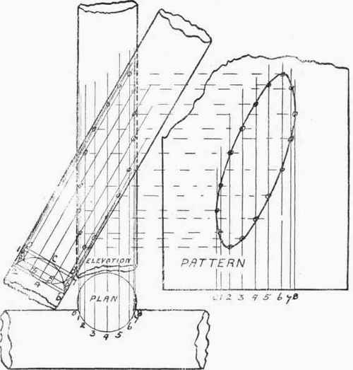 Conical Pipe On Spherical Dome 439