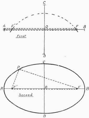 Construction Of Ellipse 180