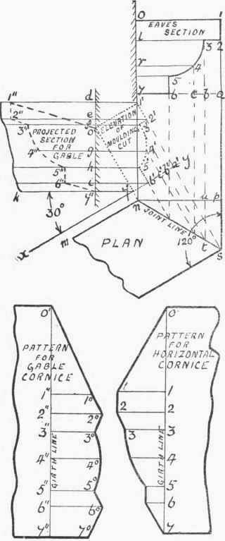 Double Rake Moulding Joint 206