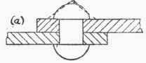 Forms Of Joints 415